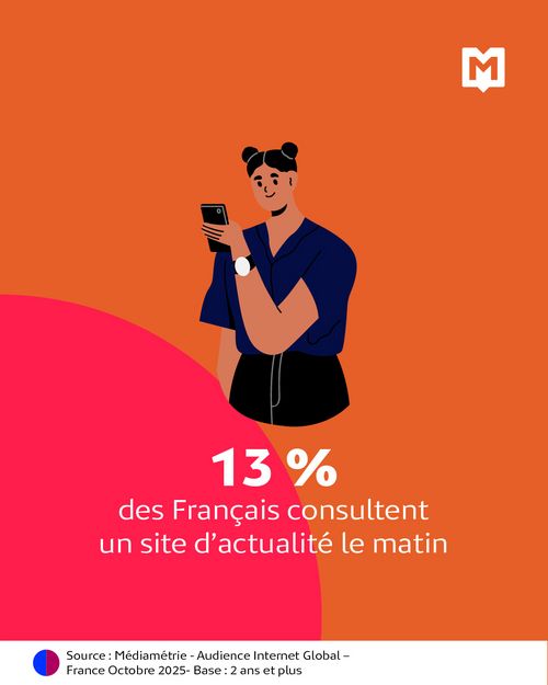 M Insights, Le Break : les matinales médias - avril 2026 / chiffre 2