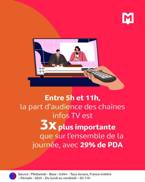 M Insights, Le Break : les matinales médias - avril 2026 / chiffre 4