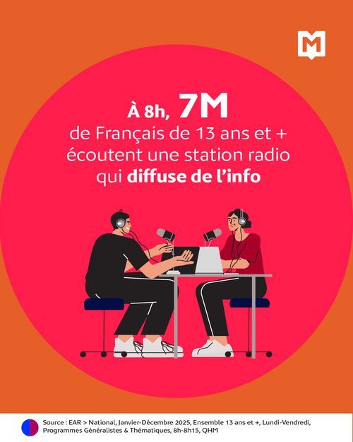 M Insights, Le Break : les matinales médias - avril 2026 / chiffre 5