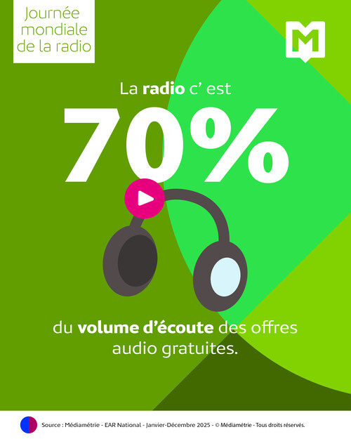 La radio, un média puissant et incontournable en France