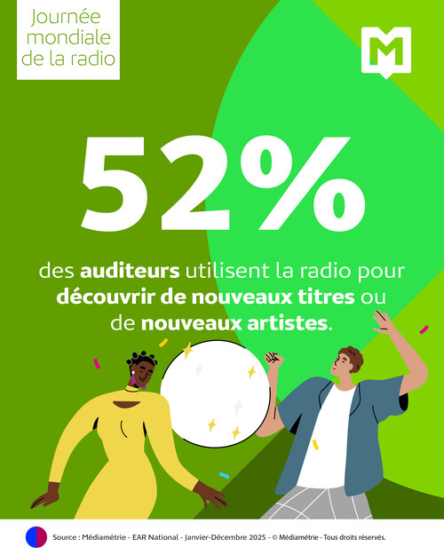 La radio, un média puissant et incontournable en France