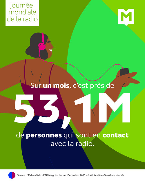 La radio, un média puissant et incontournable en France