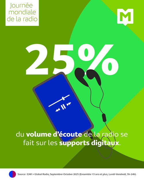 La radio, un média puissant et incontournable en France