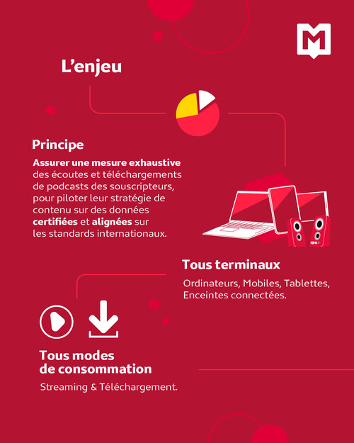 Infographie podcast