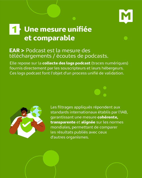 Infographie podcast