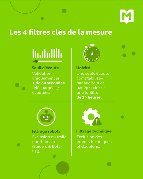 Infographie podcast