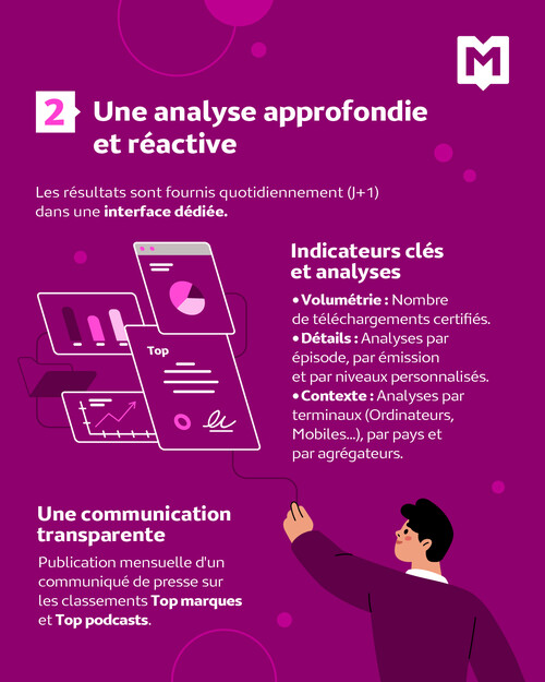 Infographie podcast