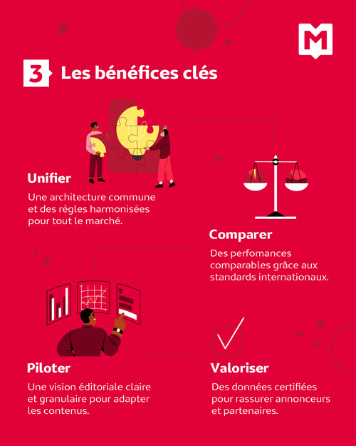 Infographie podcast
