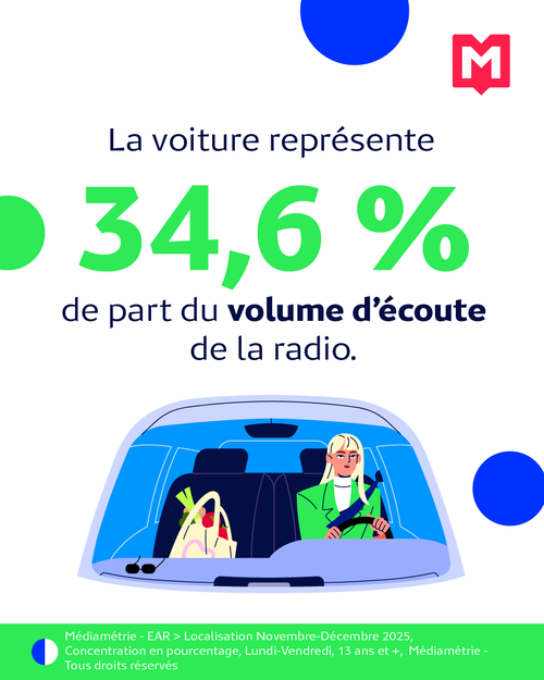La radio, média allié de la mobilité