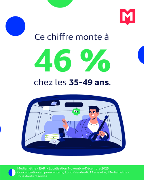 La radio, média allié de la mobilité