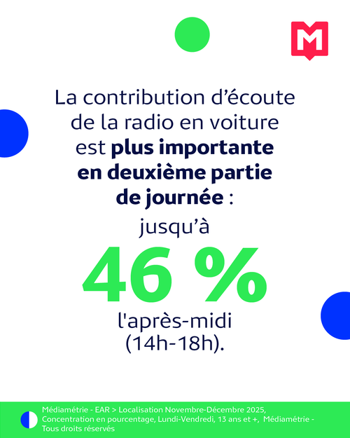 La radio, média allié de la mobilité