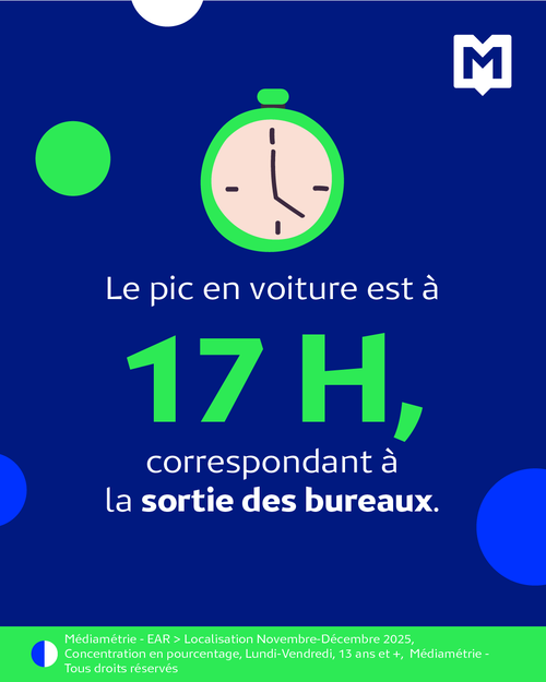 La radio, média allié de la mobilité