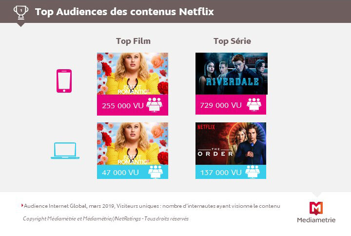 Top series on netflix 2019 outlet