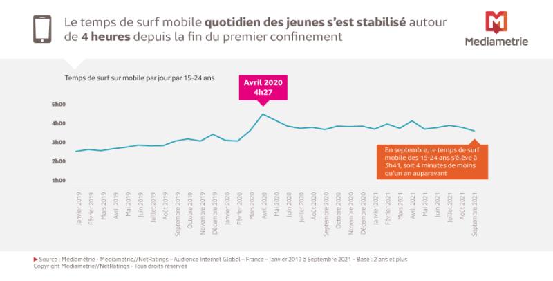 L'âge moyen du premier téléphone portable en France