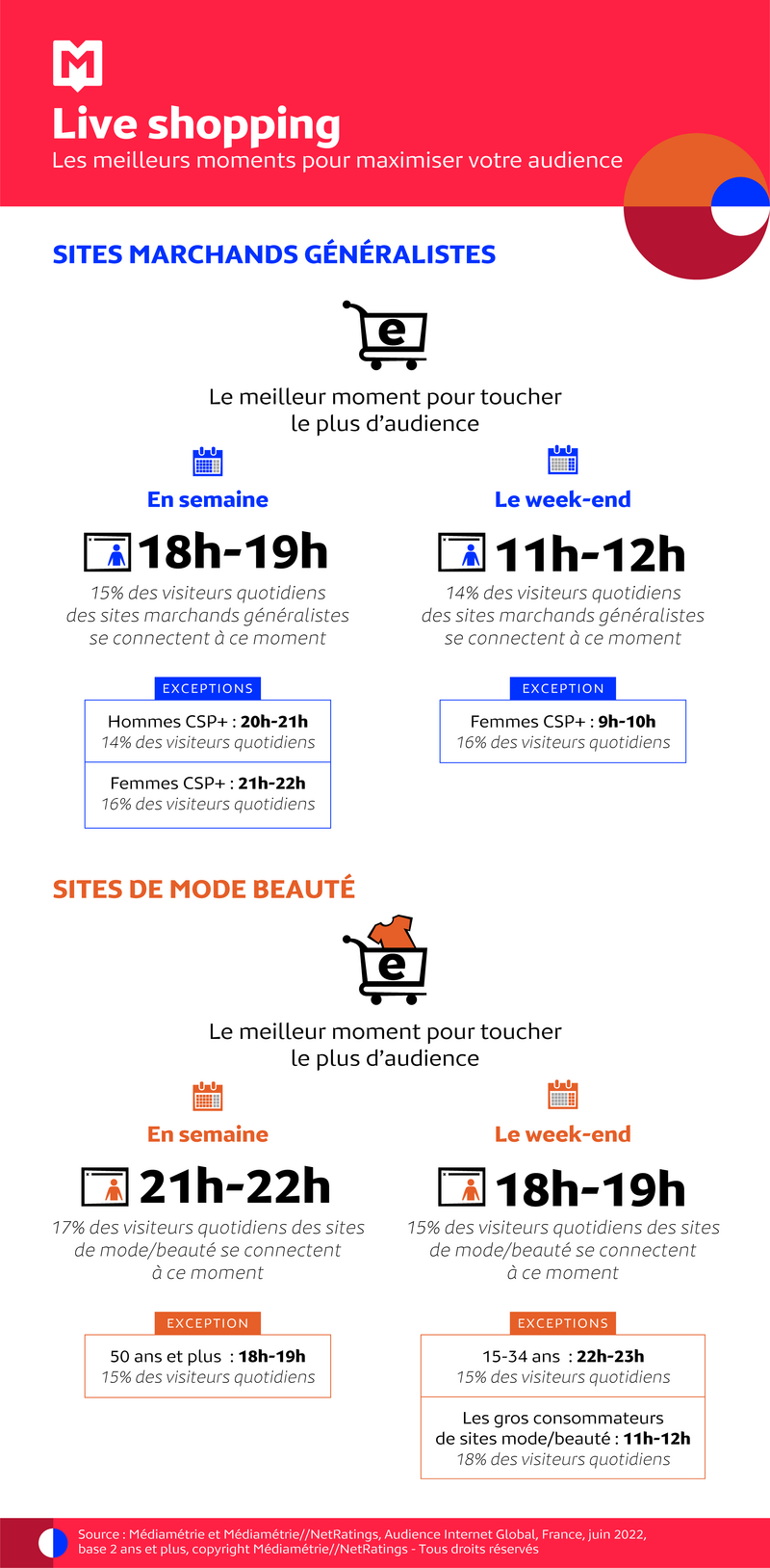 Live shopping : les meilleurs moments pour maximiser votre audience Netletter 09 2022