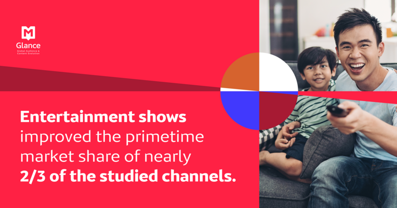 Entertainment Report now available!