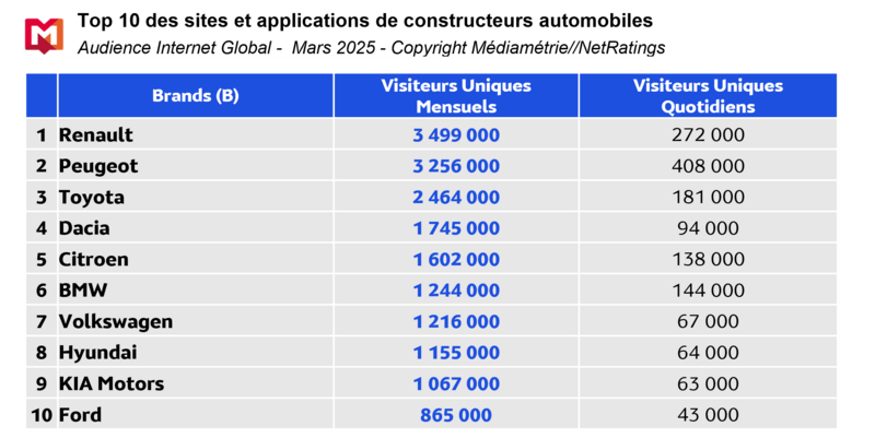 Tableau IG Mars 25