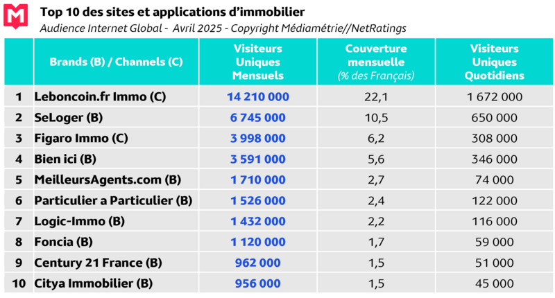 Tableau IG Avril