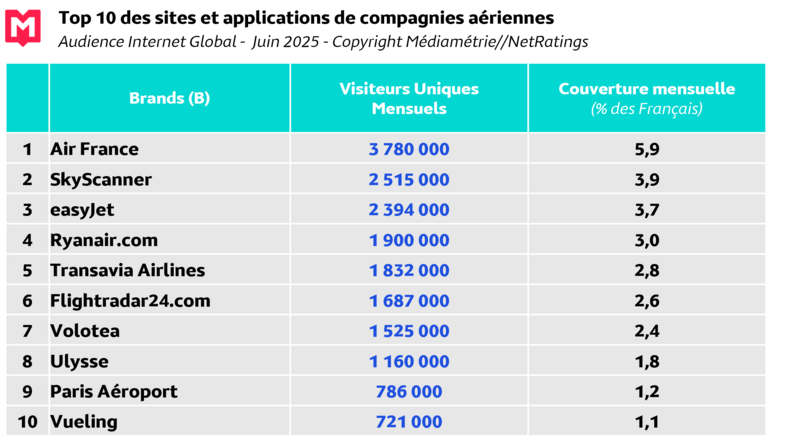 Tableau IG Juin 2025