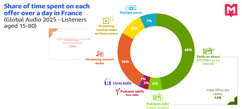 Global Audio 2025 EN 2