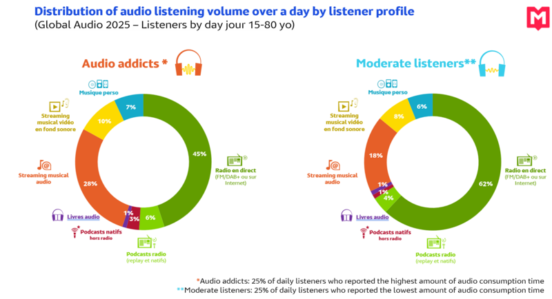 Global Audio 2025 EN 3