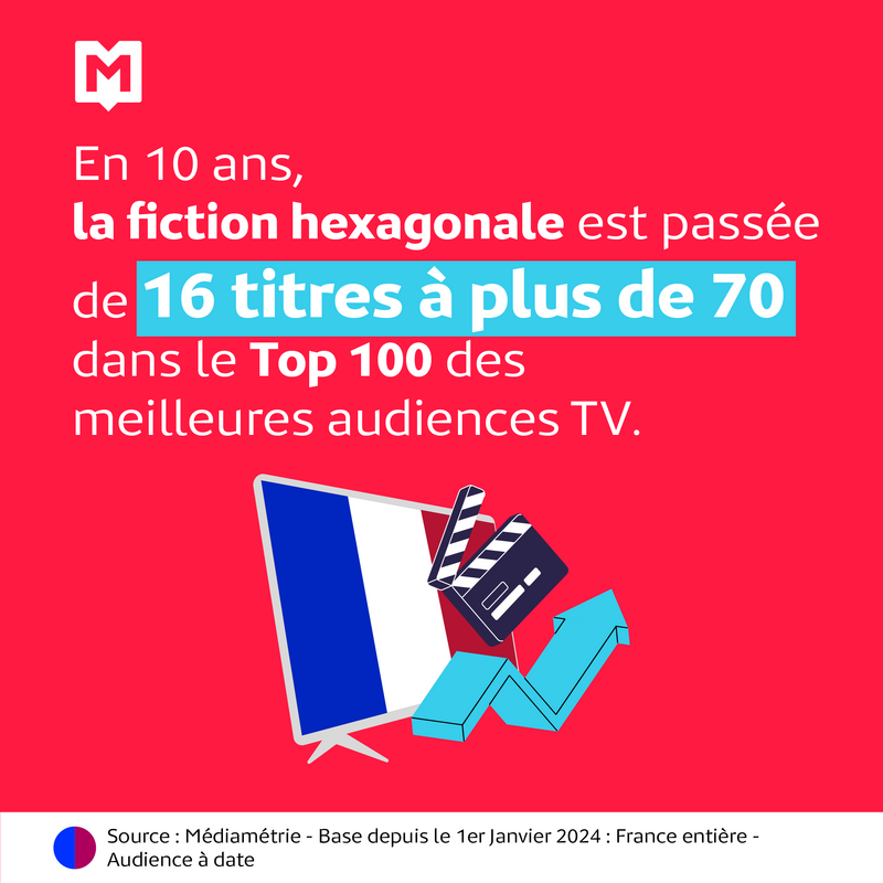 M Insights Fiction 2