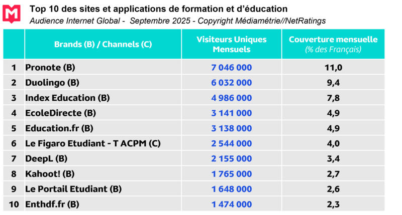 Top 10 IG Sept 2025