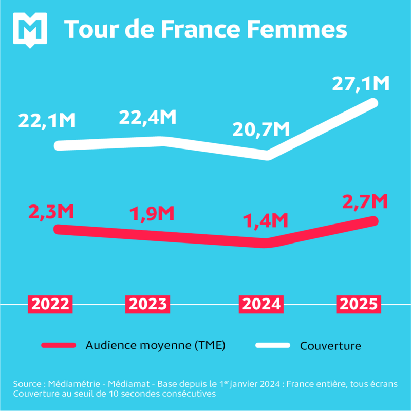 Tour de France femmes