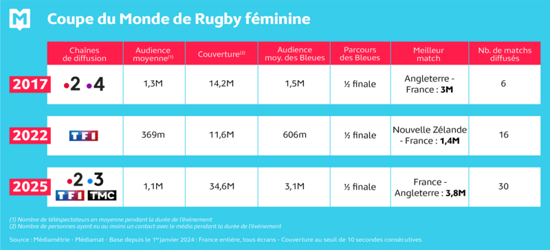 Coupe du monde de rugby féminine