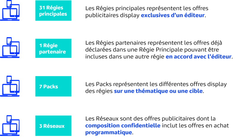 CP Agrégats Pubs Octobre 2025