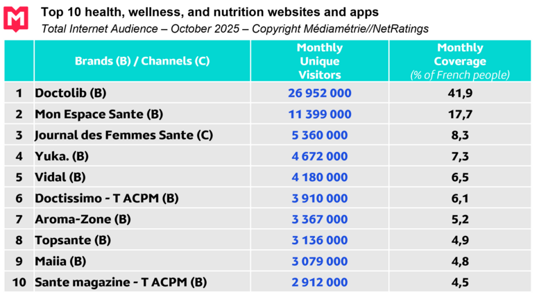 Top 10 IG Oct 2025 EN