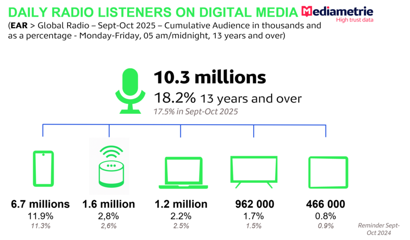 Global Radio SO25 EN