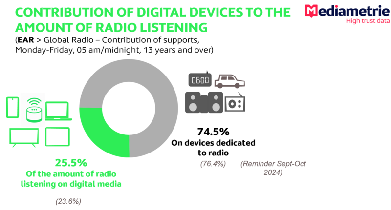 Global Radio SO25 2 EN