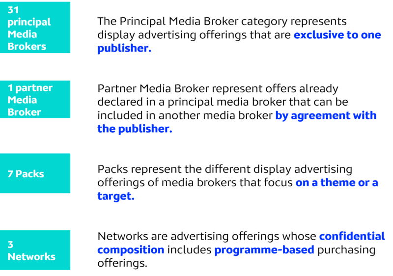 Agrégats pubs Oct 2025 EN