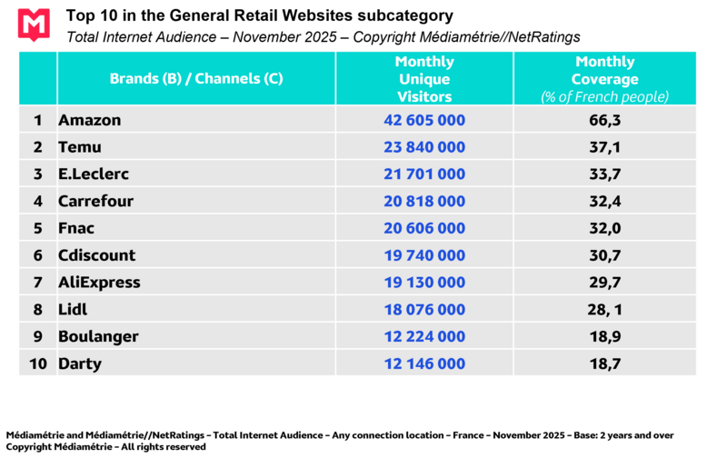 EN Top 10 CP IG Novembre 2025