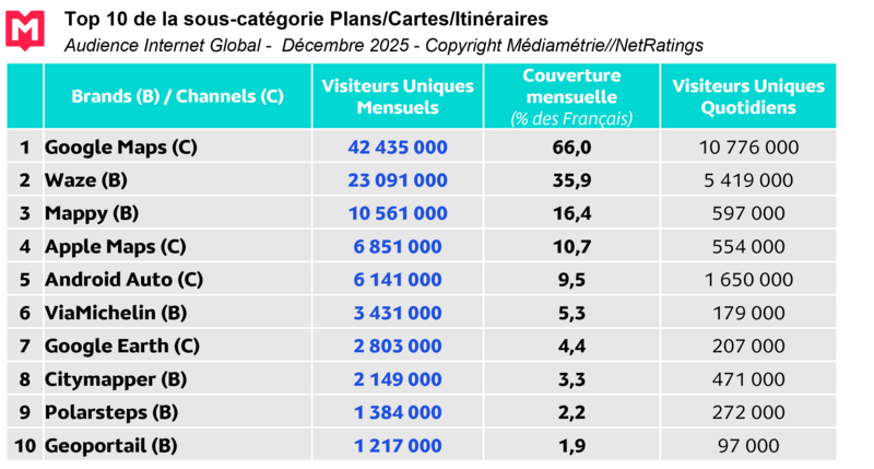 Top 10 CP IG Déc2025