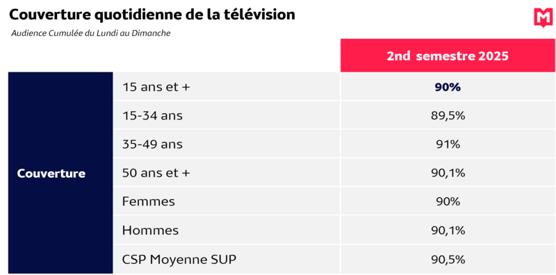 couverture TV Sénégal S2 2025