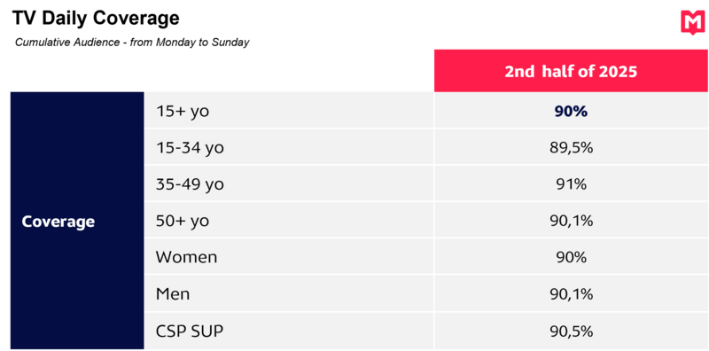 CP Sénégal 2025 EN
