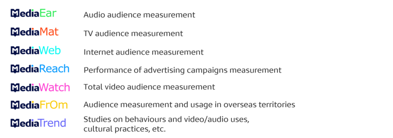 Annonce de MédiaReach, univers d'offres Médiamétrie EN