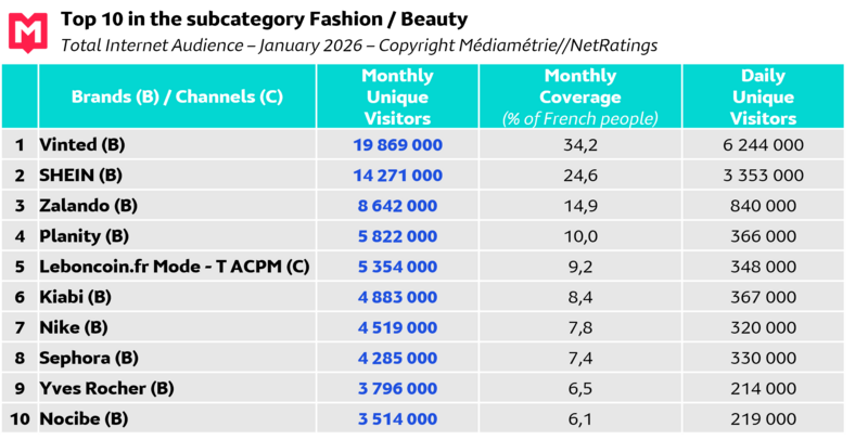 Top 10 CP Internet Global Janv26 EN