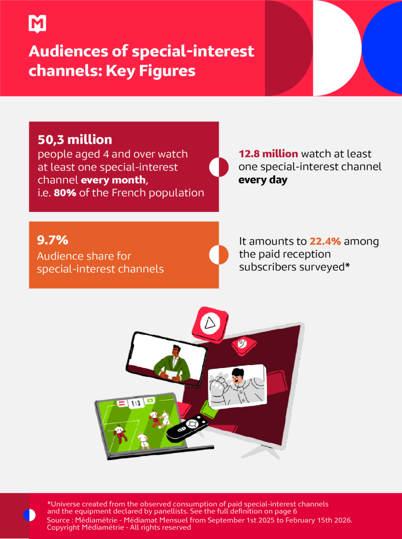 Infographie Médiamat Semestriel Mars 2026 EN