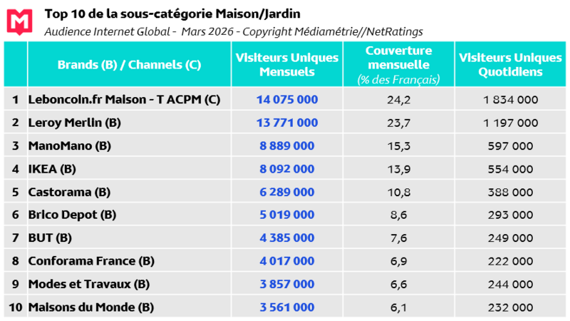 Focus Internet Global mars 2026