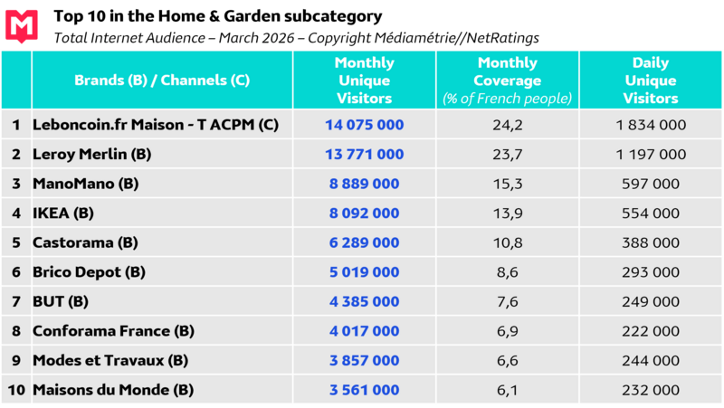 Top 10 CP Internet Global Mars 2026 EN