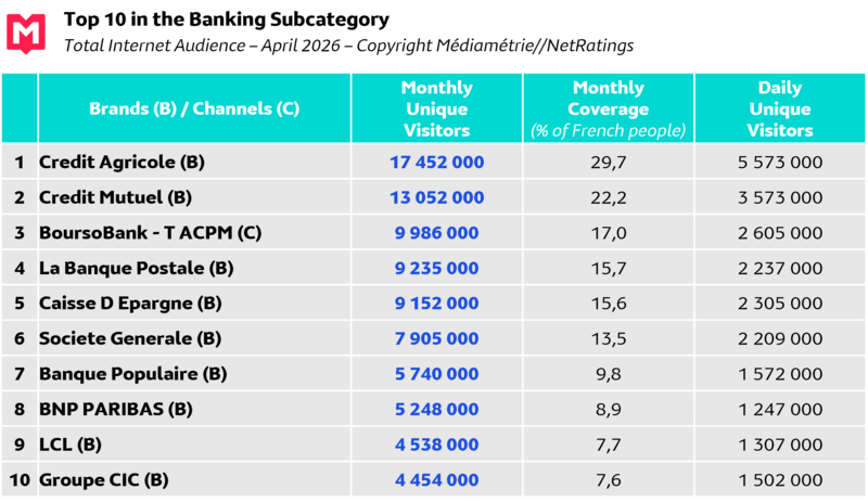 Top 10 CP Internet Global April26 EN