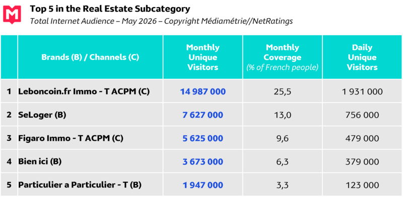Top 5 IG Mai 2026 EN