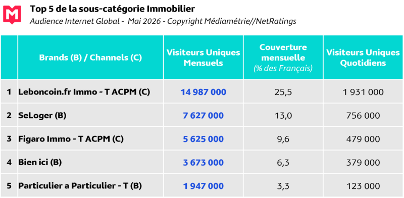 Top 5 CP Internet Global Mai 2026