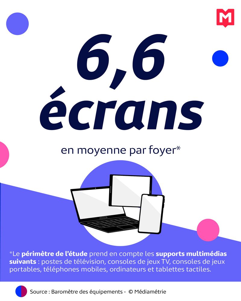 baromètre équipement
