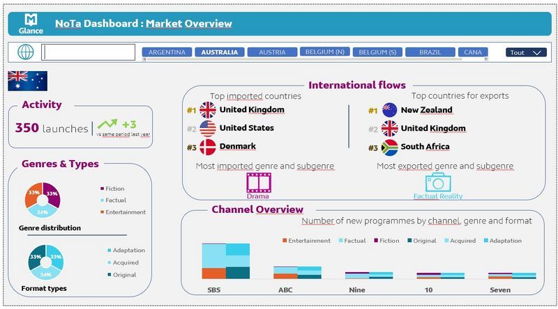 CP Glance Dashboard Nota