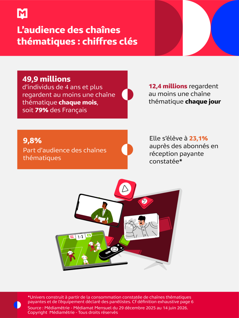 Médiamat semestriel juillet 2026 VF
