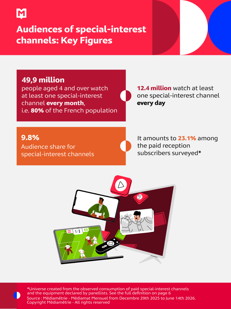 CP Médiamat Semestriel Infographie Juillet 2026 English